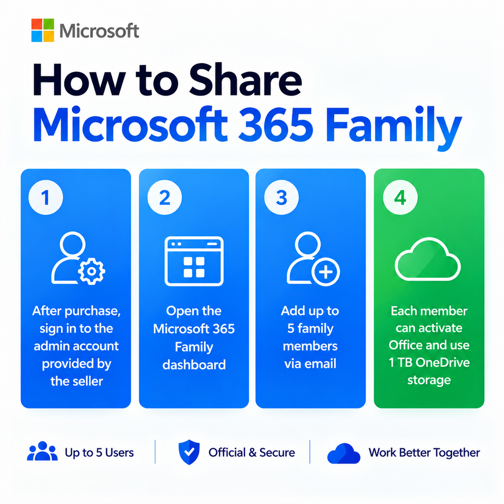 Office 365 Family – 1 Year – 5 Users – Genuine