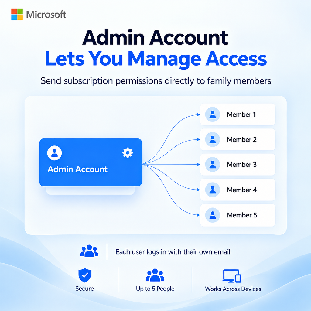 Office 365 Family – 1 Year – 5 Users – Genuine