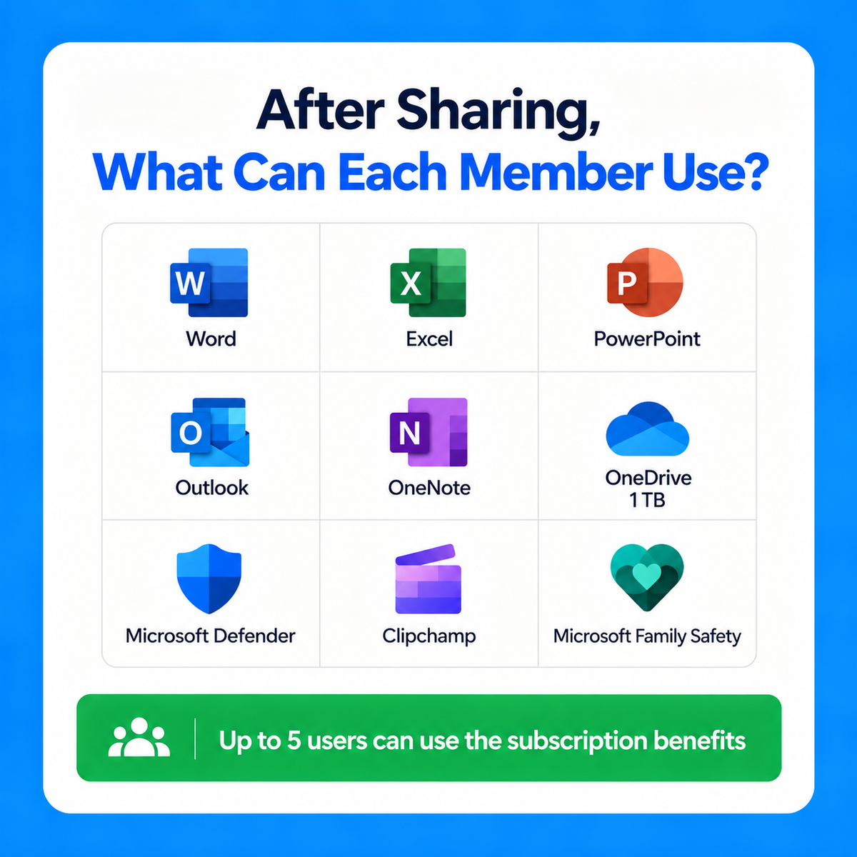 Office 365 Family – 1 Year – 5 Users – Genuine